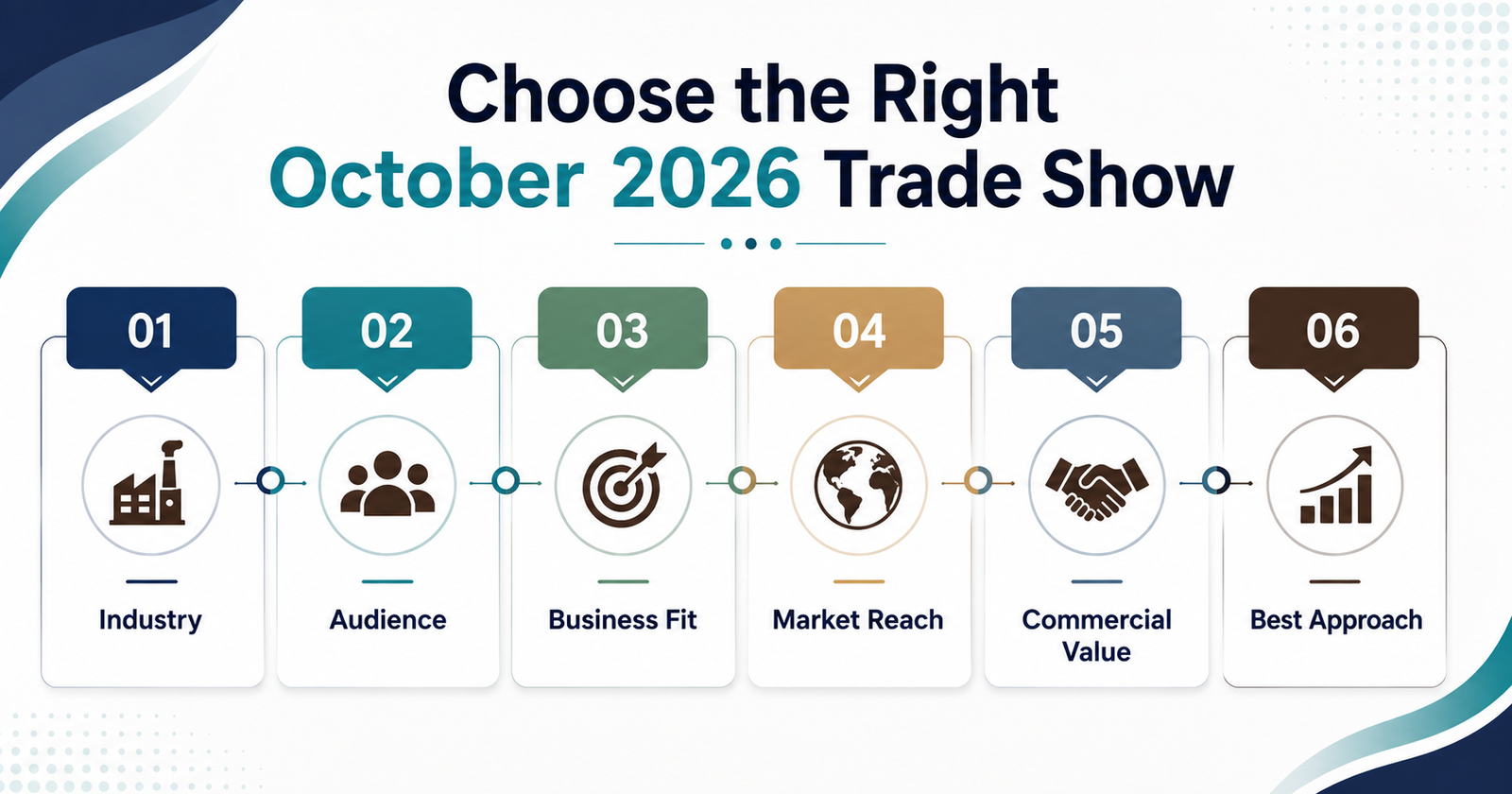 Choose the Right October 2026 Trade Show